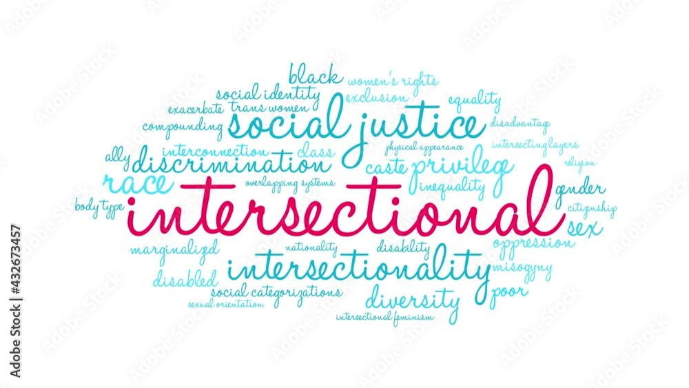 Intersectional animated word cloud on a white background. Intersectional animated word cloud on a white background.