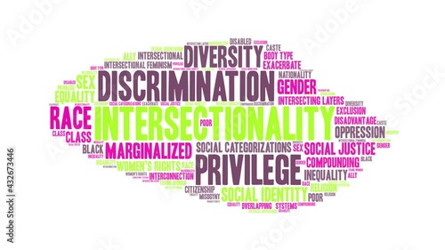 Intersectionality animated word cloud on a white background. photo