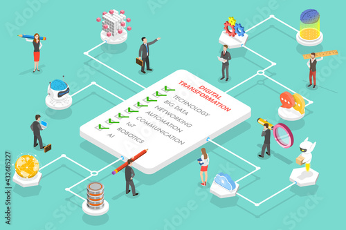 3D Isometric Flat Vector Conceptual Illustration of Digital Transformation Areas Which are Big Data, Networking, Automation, Communication, IoT, Robotics, AI.