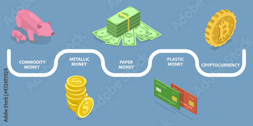 3D Isometric Flat Vector Conceptual Illustration of Money Evolution From Barter to Cryptocurrency
