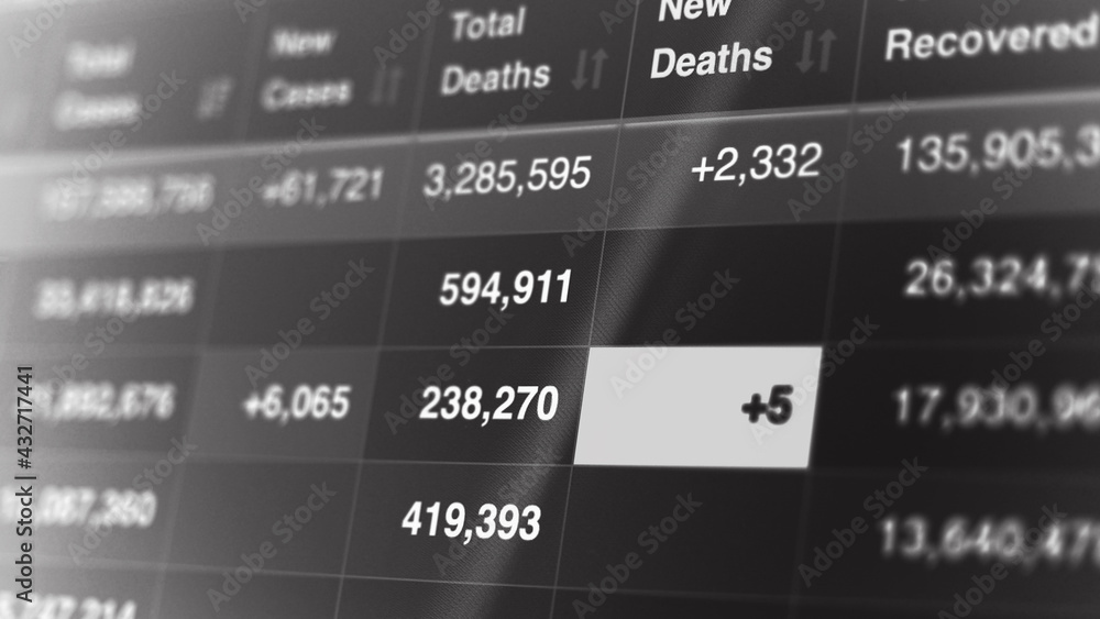 Coronavirus pandemic statistics on screen. Number of Covid 19 cases rising. Map data showing increasing numbers of Corona virus pandemic infected cases. international statistics. Health care concept. Coronavirus pandemic statistics on screen. Number of Covid 19 cases rising. Map data showing increasing numbers of Corona virus pandemic infected cases. international statistics. Health care concept.