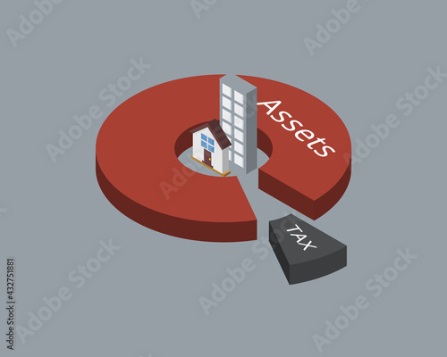 Wealth tax is a tax based on the market value of assets owned by a taxpayer