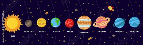 Colorful poster with solar system planets. Scheme of Solar system.