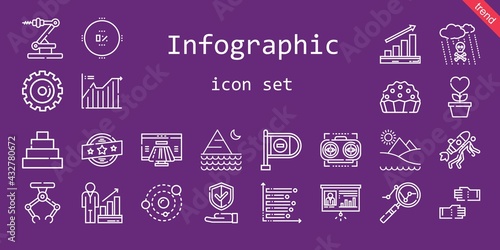infographic icon set. line icon style. infographic related icons such as insurance, payment method, profits, solar system, wrong way, glove, pie, presentation, line chart, analytics, vision