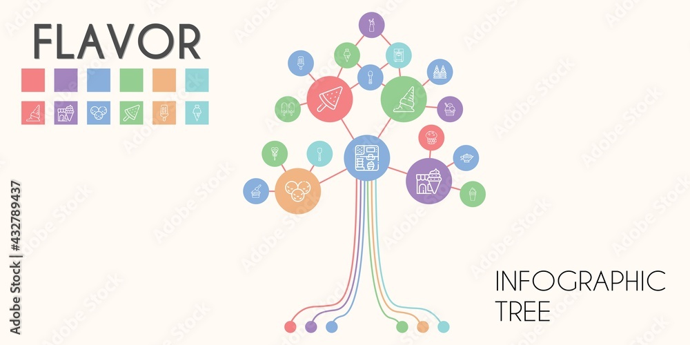 flavor vector infographic tree. line icon style. flavor related icons such as whipped cream, ice cream, scoop, lollipop, ice cream machine, sauce, muffin, popsicle flavor vector infographic tree. line icon style. flavor related icons such as whipped cream, ice cream, scoop, lollipop, ice cream machine, sauce, muffin, popsicle