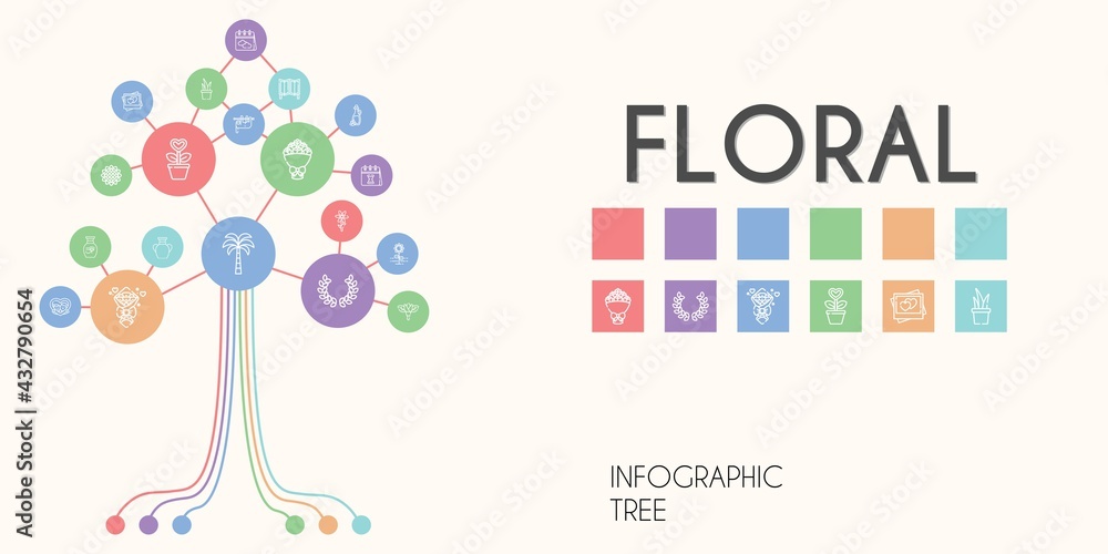 floral vector infographic tree. line icon style. floral related icons such as calendar, laurel, room divider, bouquet, vase, sloth, sunflower, picture, flower, palm tree, plant