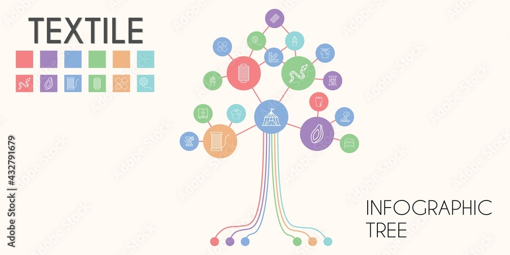 textile vector infographic tree. line icon style. textile related icons such as bed, papaya, tent, beach towel, snake, wool ball, closet, thread, pantone, patch, shirt textile vector infographic tree. line icon style. textile related icons such as bed, papaya, tent, beach towel, snake, wool ball, closet, thread, pantone, patch, shirt