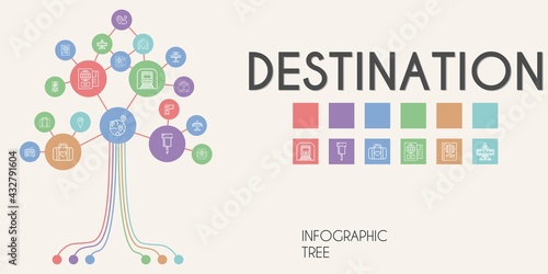destination vector infographic tree. line icon style. destination related icons such as news, passport, pin, luggage, underground, airplane, location, geolocalization, guide © NinjaStudio