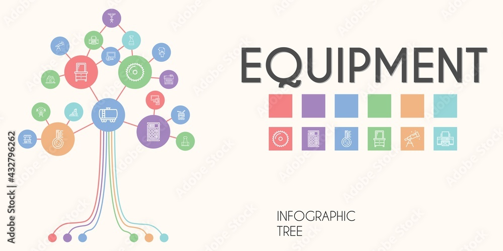 equipment vector infographic tree. line icon style. equipment related icons such as antenna, cleaning, fuel truck, calculator, paper clip, printer, garage, saw, drawer equipment vector infographic tree. line icon style. equipment related icons such as antenna, cleaning, fuel truck, calculator, paper clip, printer, garage, saw, drawer
