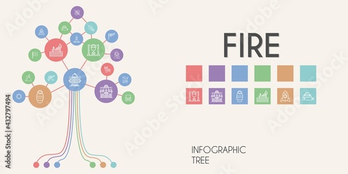 fire vector infographic tree. line icon style. fire related icons such as magic, wind sign, gun, racing, rocket, sun, hydrant, fire station, collision, shashlik, sleeping bag