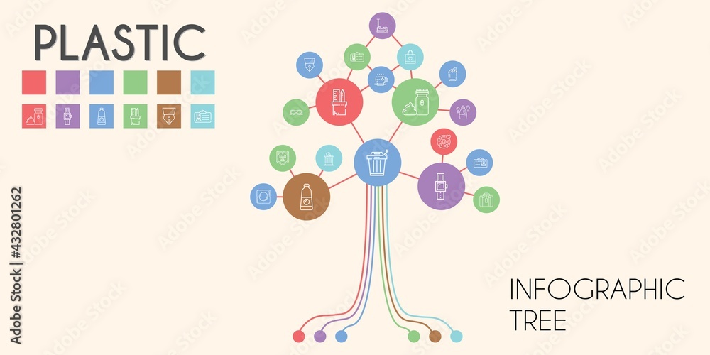 plastic vector infographic tree. line icon style. plastic related icons such as smartwatch, sunglasses, shield, suitcase, electric razor, pencil case, trash, detergent, id card plastic vector infographic tree. line icon style. plastic related icons such as smartwatch, sunglasses, shield, suitcase, electric razor, pencil case, trash, detergent, id card