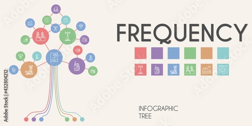 frequency vector infographic tree. line icon style. frequency related icons such as antenna, signal tower, walkie talkie, sound, earthquake, signal, wave, radio