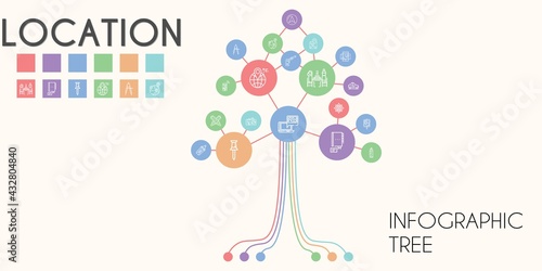 location vector infographic tree. line icon style. location related icons such as parking, mobile map, taxi, navigator, gps, google maps, pierrade, navigation, pin, compass