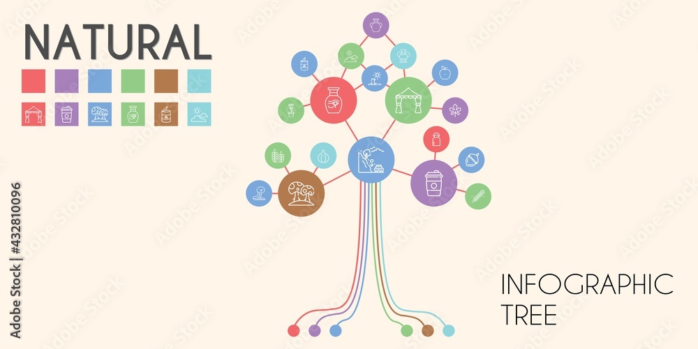 natural vector infographic tree. line icon style. natural related icons such as fig, milk, snake, vase, nut, landslide, maple leaf, cloudy, peas, cereal, wedding arch, drought natural vector infographic tree. line icon style. natural related icons such as fig, milk, snake, vase, nut, landslide, maple leaf, cloudy, peas, cereal, wedding arch, drought