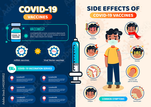 Information and side effect of Covid 19 vaccines infographic poster design vector illustration