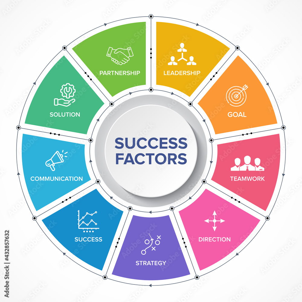 Business success factors concept icons infographics vector. Business success factors concept icons infographics vector.