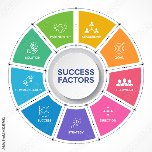 Business success factors concept icons infographics vector.