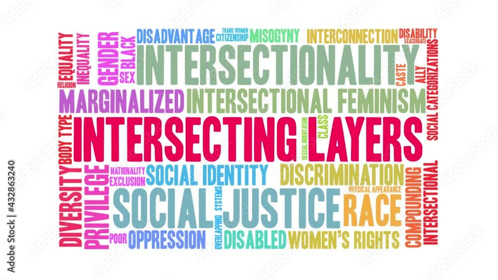 Intersecting Layers animated word cloud on a white background. Intersecting Layers animated word cloud on a white background.