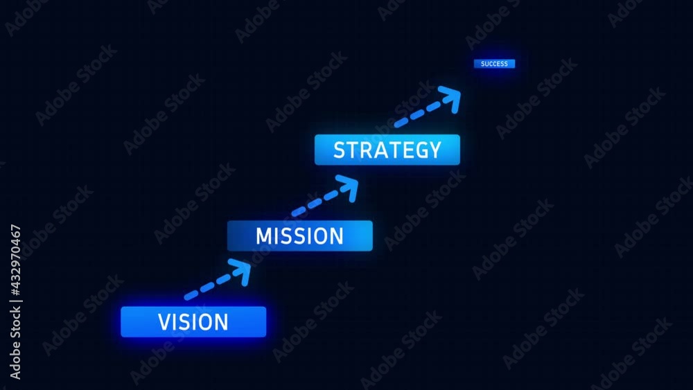 Vision Mission Strategy Success Progress Chart Diagram Animation Stock ...