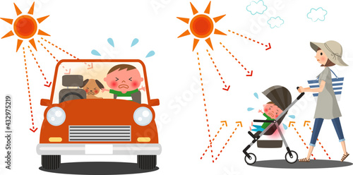 子供とペットの車内による熱中症、屋外を歩く親子の熱中症イメージ、ベクターイラストセット
