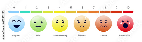 Pain measurement graphics - Scale with illustration of faces showing degrees of pain. Vector illustration.
