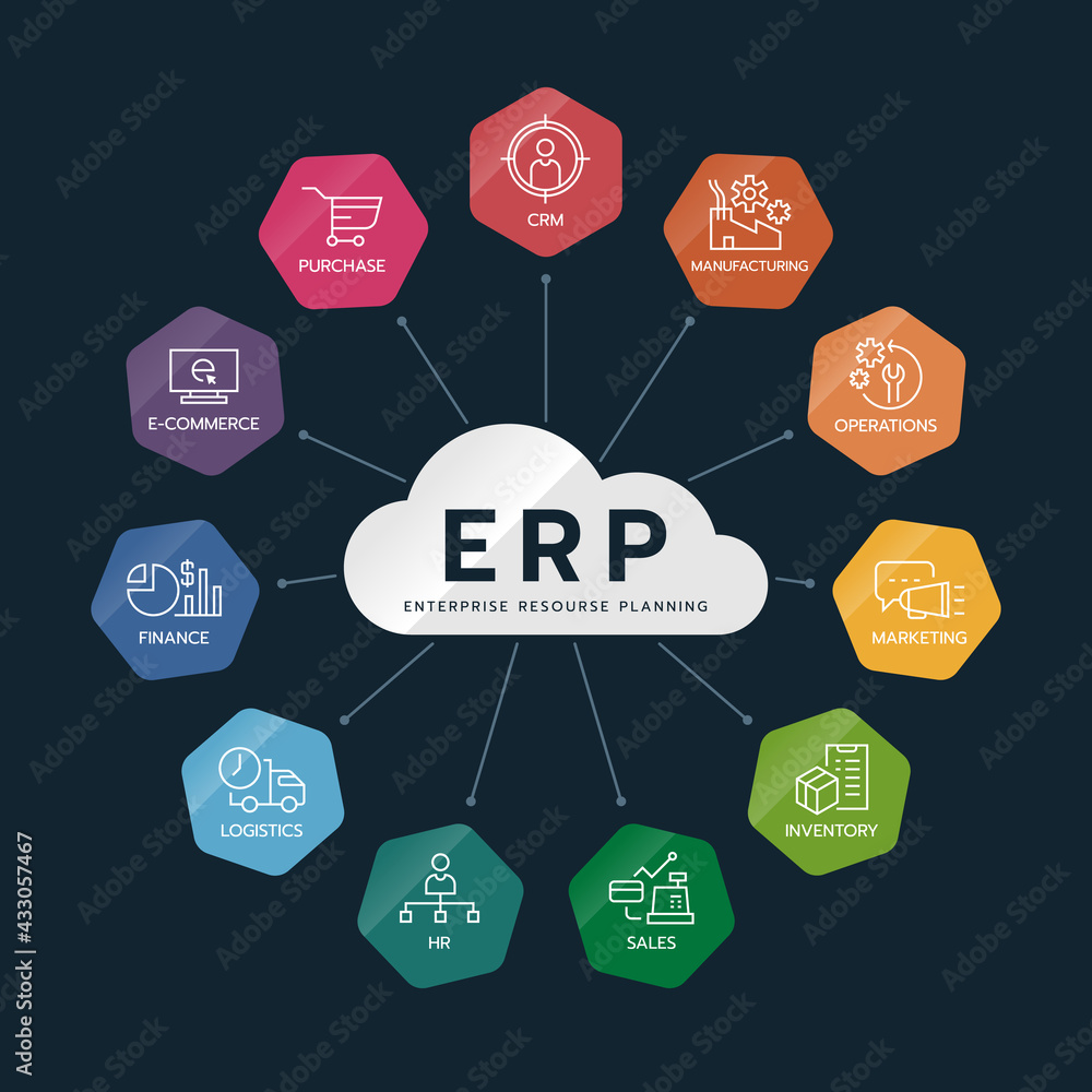 ERP Enterprise resource planning modules with cloud diagram chart link ...