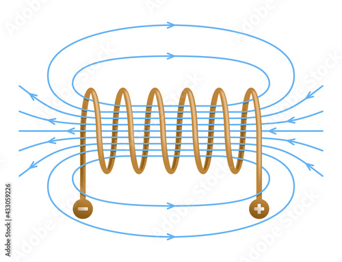Magnetic field inside a solenoid photo