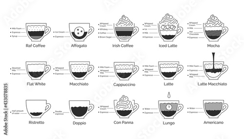 Infographic illustration set of coffee recipes