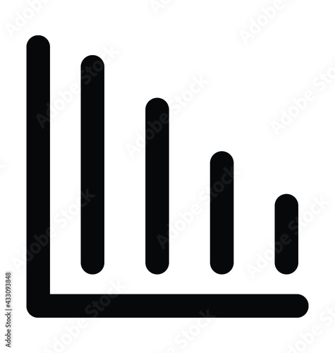 Bar Chart 