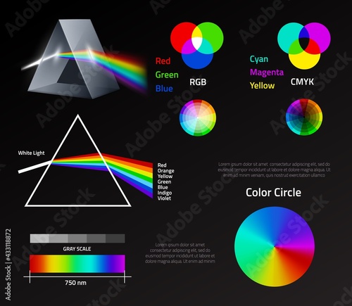 Light prism rainbow spectrum. Physics refraction color circle linear schemes, visible waves, color rendering system. White lights dispersion, educational poster vector infographics