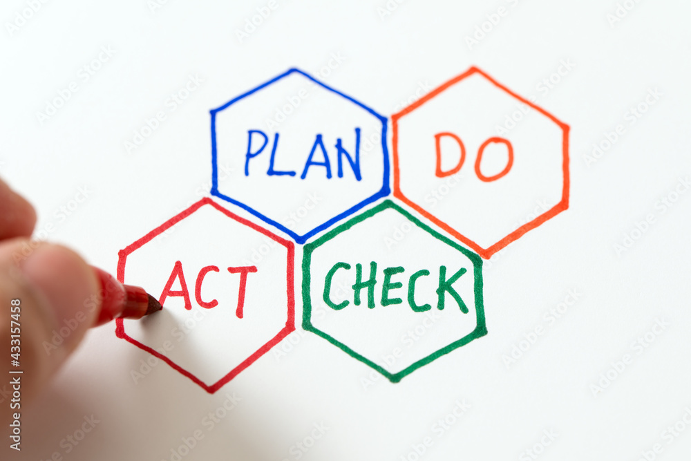 PDCA plan do check act cycle four steps quality control PDCA plan do check act cycle four steps quality control