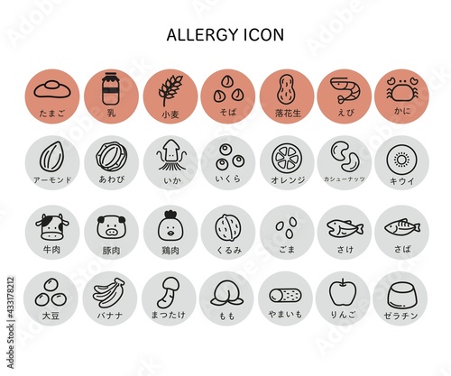 食物アレルギーアイコン（特定原材料7品目・表示推奨21品目）