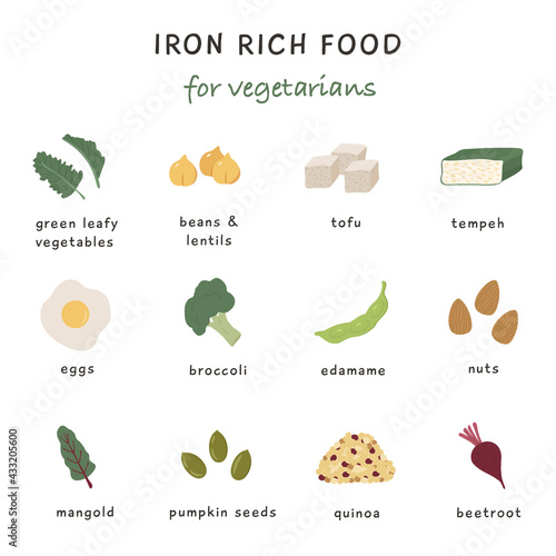 Iron rich food sources for vegetarian diet. Collection of food containing Iron. Soy product, chocolate, kale, lentils and nuts. Dietetic organic nutrition. Different healthy products information card.