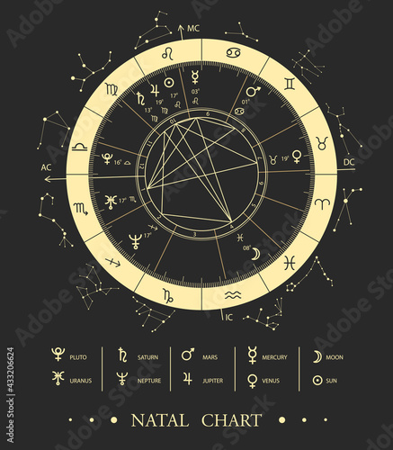 Modern magic witchcraft Astrology Natal Chart. Astrology wheel with zodiac signs and planet signs. Zodiac constellations. photo