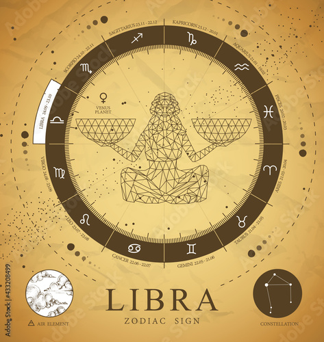 Vintage magic witchcraft card with astrology Libra zodiac sign. Polygonal woman with scales. Zodiac characteristic