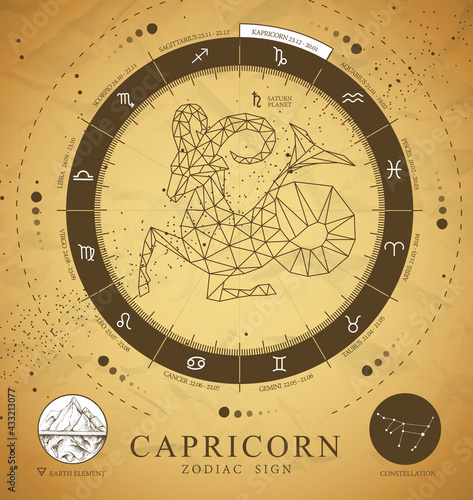 Vintage magic witchcraft card with astrology Capricorn zodiac sign. Polygonal ram or mouflon with fish tail. Zodiac characteristic