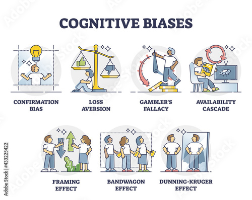 Cognitive biases as systematic error in thinking and behavior outline diagram. Psychological mindset feeling with non logic judgment effects vector illustration. Labeled educational collection set. photo