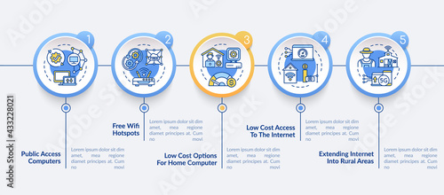 Digital inclusion improvement vector infographic template. Digitalization presentation design elements. Data visualization with 5 steps. Process timeline chart. Workflow layout with linear icons