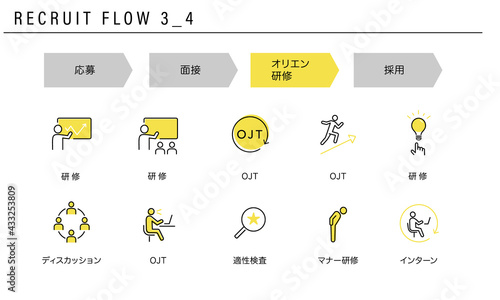 採用の流れのシンプルなアイコンセット3_4（オリエン・研修）