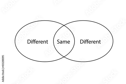 Compare and Contrast diagram. Clipart image