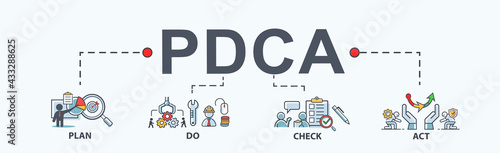 PDCA banner web icon for business and organization, Plan, Do, Check and Act. Minimal flat cartoon vector infographic. photo