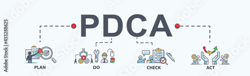 PDCA banner web icon for business and organization, Plan, Do, Check and Act. Minimal flat cartoon vector infographic.