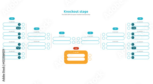 European football 2020 tournament. Group A, B, C, D, E, F and knockout stage vector stock illustration. 2020 European soccer tournament. To be printed and completed