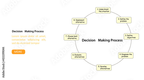 Infographic project Decision marking process, flat vector landing page template.