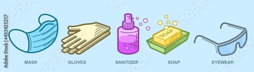 Antiviral protection and hygiene items set