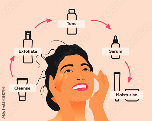 Skin Care Routine. Modern Flat Vector Illustration. Beautiful Female with Skin Care Cheat Sheet. Website Template. Social Media Concept.