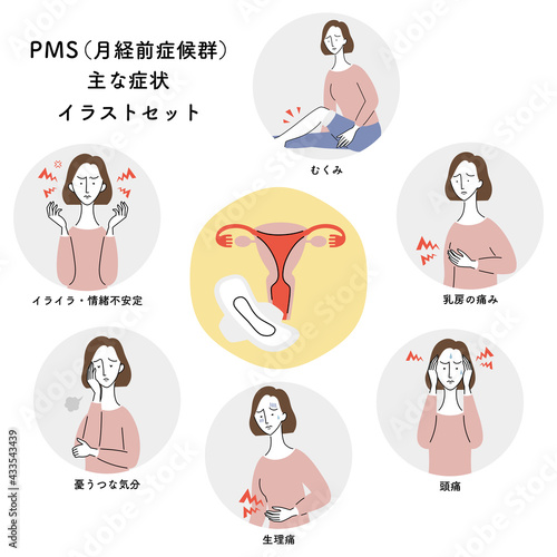PMS（月経前症候群）の主な症状　イラストセット／日本語バージョン