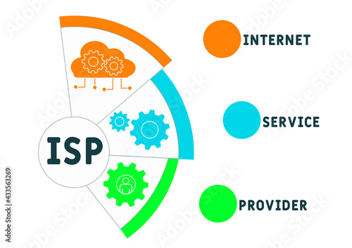 ISP - Internet Service Provider acronym. business concept background.  vector illustration concept with keywords and icons. lettering illustration with icons for web banner, flyer, landing pag