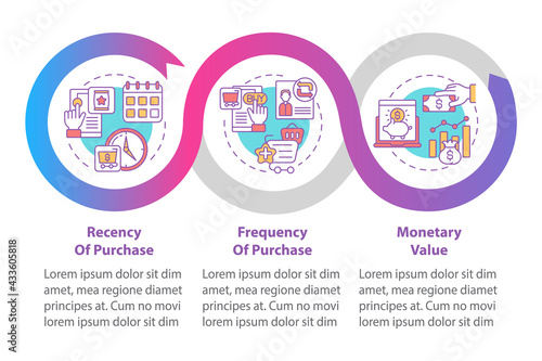 RFM model study vector infographic template. Purchase recency, frequency presentation design elements. Data visualization with 3 steps. Process timeline chart. Workflow layout with linear icons