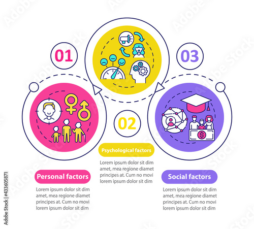 Purchase choice factors vector infographic template. Personality, socialization presentation design elements. Data visualization with 3 steps. Process timeline chart. Workflow layout with linear icons